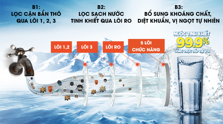 Máy lọc nước RO Daikiosan DXW-32009H 9 lõi