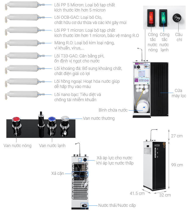 Máy lọc nước RO nóng nguội lạnh Mutosi MP-350D-BKQ 8 lõi