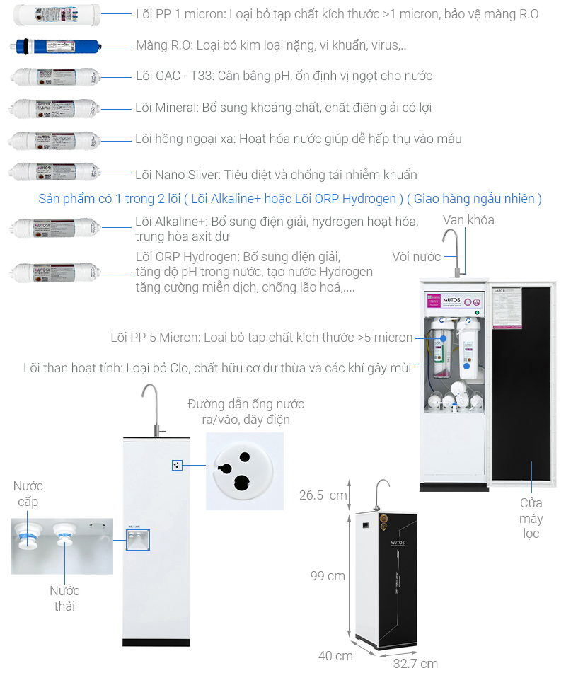 Máy lọc nước RO Mutosi MP-290SK 9 lõi