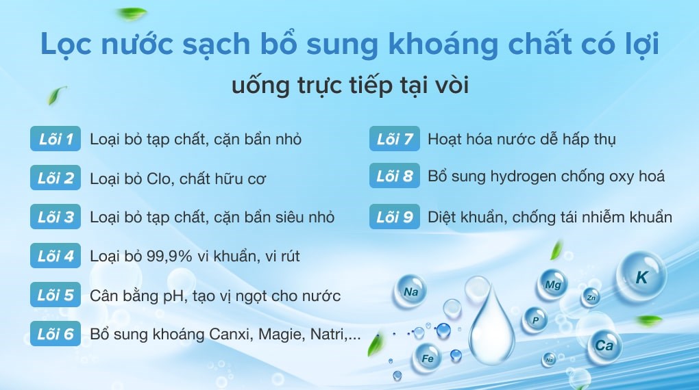 Máy lọc nước RO MUTOSI MP-290SK 9 lõi - Nước được lọc sạch sẽ, bổ sung khoáng chất, diệt khuẩn đảm bảo an toàn và tốt cho sức khỏe qua 9 lõi lọc