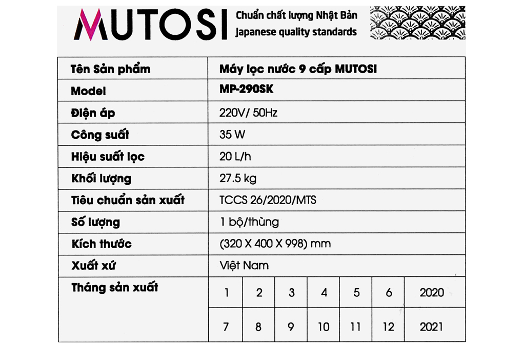 Loại máy Máy lọc nước RO