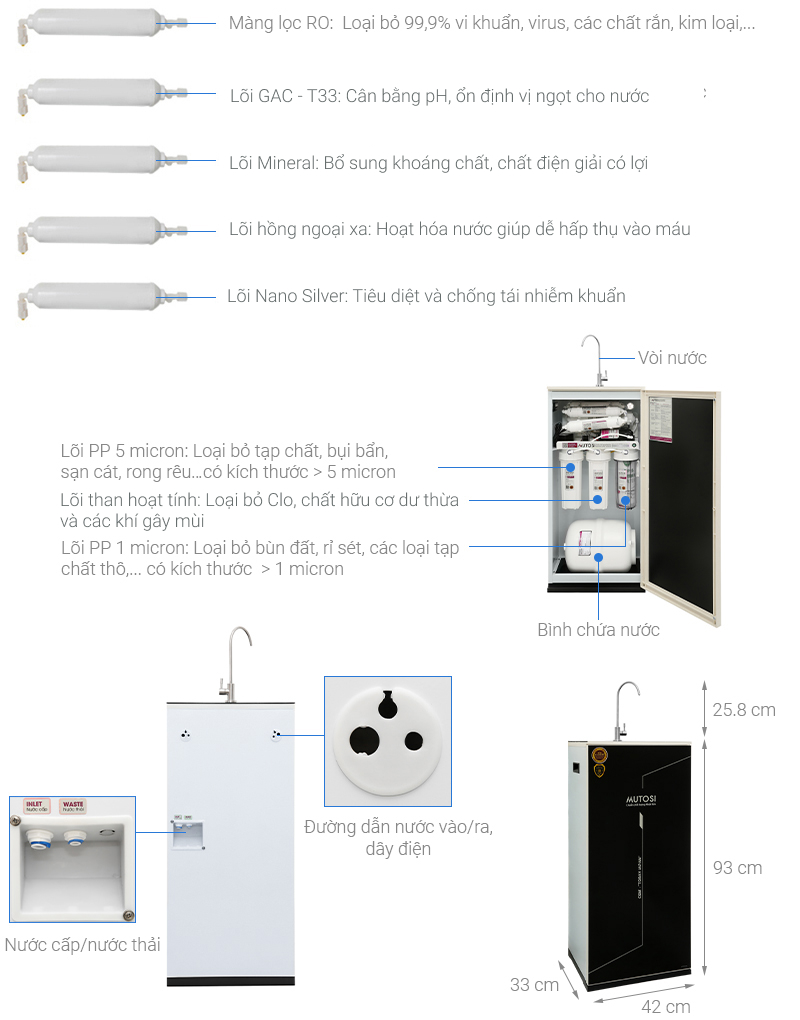 Máy lọc nước RO Mutosi MP-281M 8 lõi
