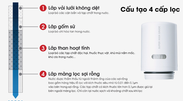 Máy lọc nước tại vòi Cleansui EF102 - Nước sạch, giữ nguyên khoáng chất tự nhiên trong nước