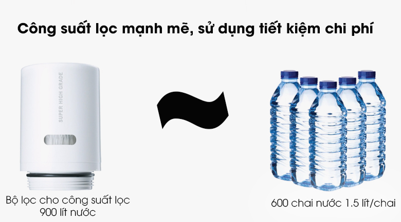 Máy lọc nước tại vòi Cleansui EF102 - Công suất lọc mạnh mẽ 900 lít, lưu lượng nước qua bộ lọc 1.6 lít/phút