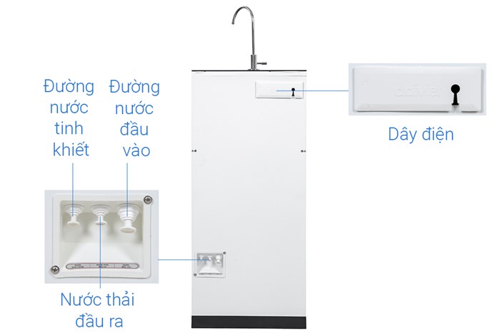 Máy lọc nước RO AVA AVW-32009H 9 lõi Màu Đen