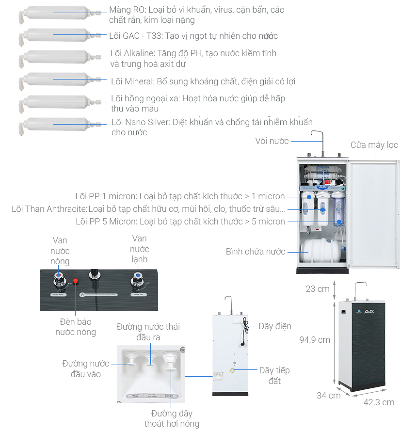 Máy lọc nước RO nóng nguội AVA AVW-33209H 9 lõi