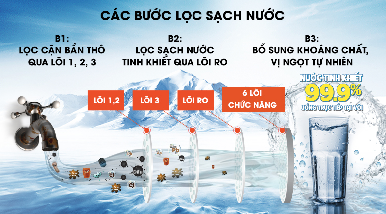 Các bước lọc nước