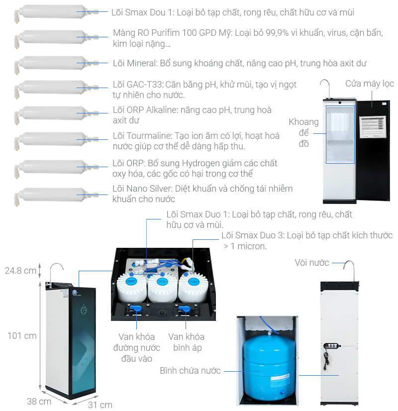 Máy lọc nước RO Karofi KAQ-P95 10 lõi