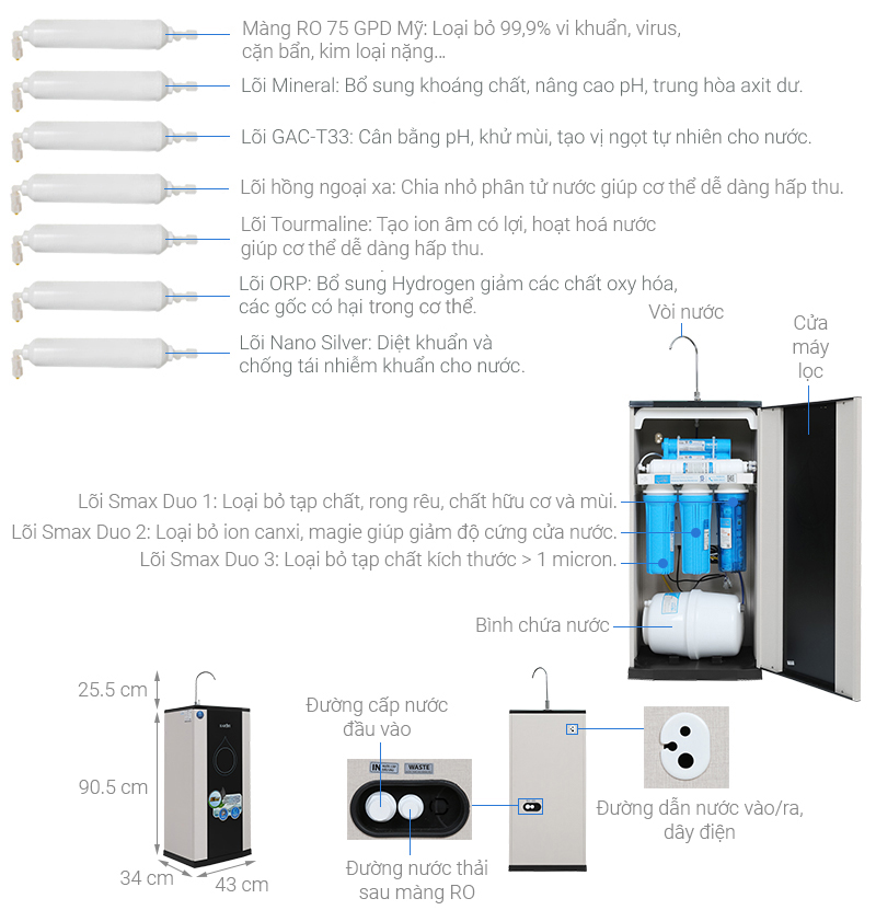 Máy lọc nước RO nước mặn, nước lợ Karofi KBW-100 10 lõi