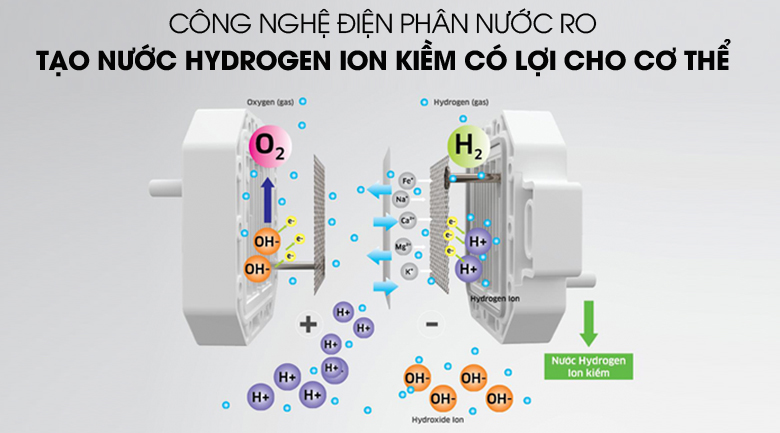 Tạo điện phân nước - Máy lọc nước RO nóng lạnh hydrogen ion kiềm Kangaroo KG10A6S 7 lõi.