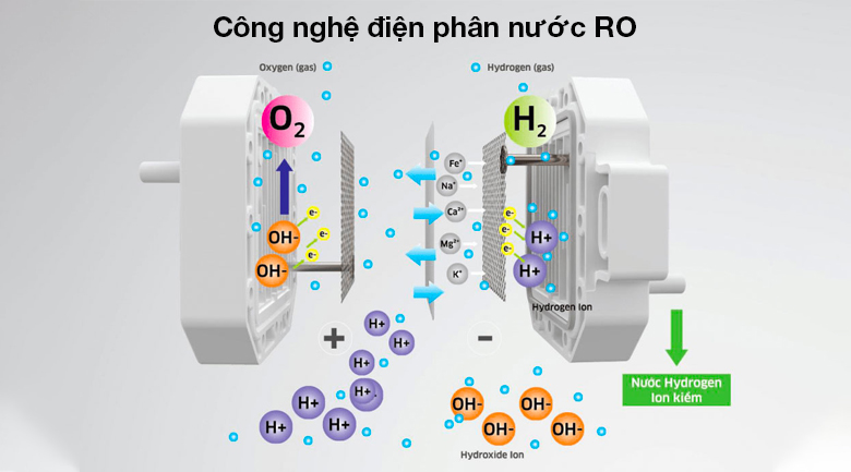 Máy lọc nước RO hydrogen ion kiềm Kangaroo KG100EED 5 lõi - ion kiềm