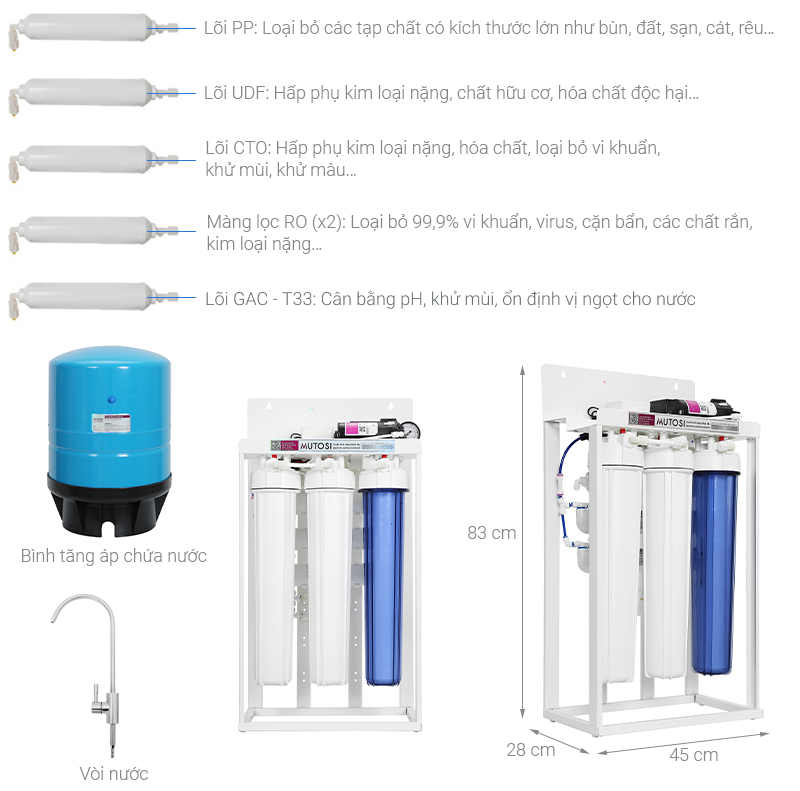 Máy lọc nước RO bán công nghiệp Mutosi MP-30 6 lõi