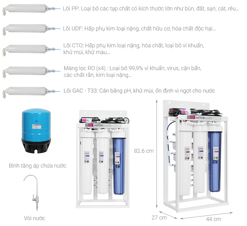 Máy lọc nước RO bán công nghiệp Mutosi MP-50 8 lõi