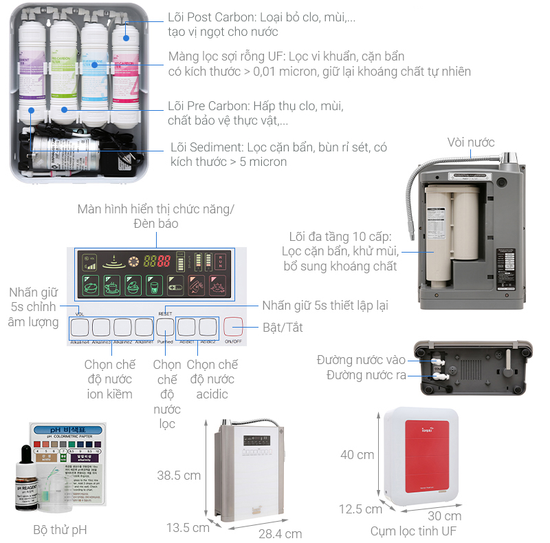 Máy lọc nước điện giải ion kiềm IONPIA 5250 5 lõi 5 tấm điện cực