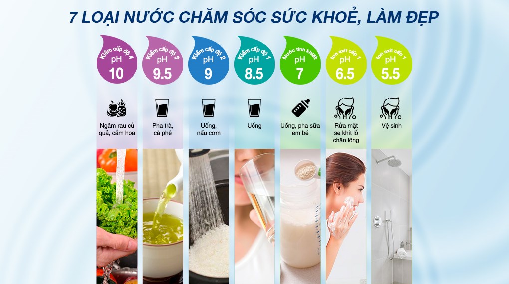 Máy lọc nước điện giải ion kiềm IONPIA 5250 5 lõi 5 tấm điện cực