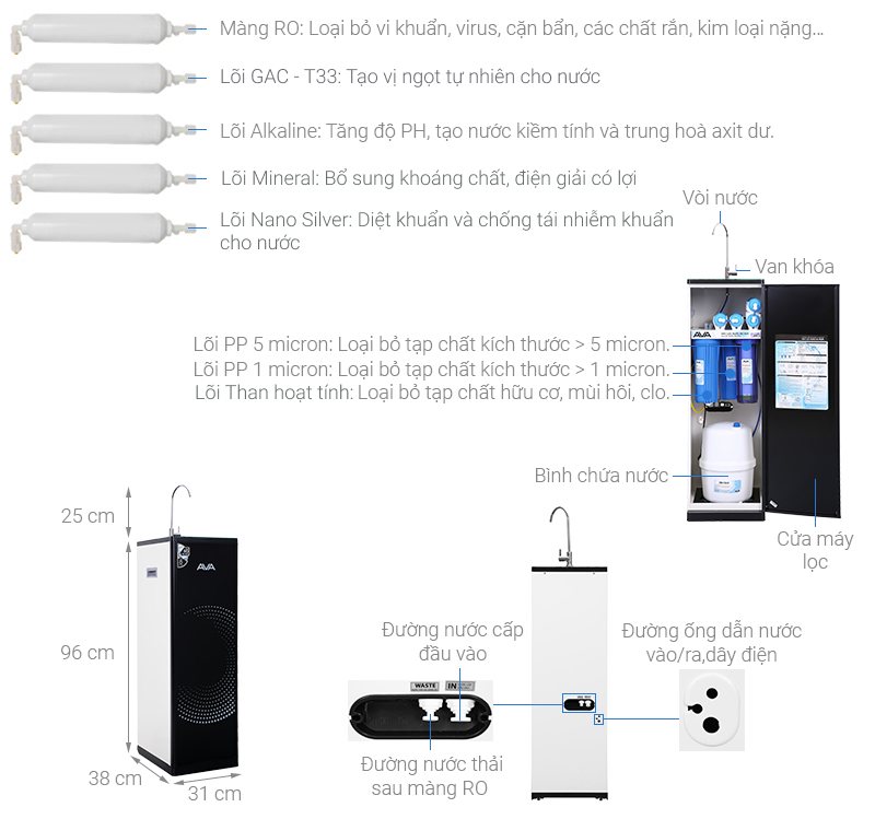 Máy lọc nước RO AVA LNT001 8 lõi