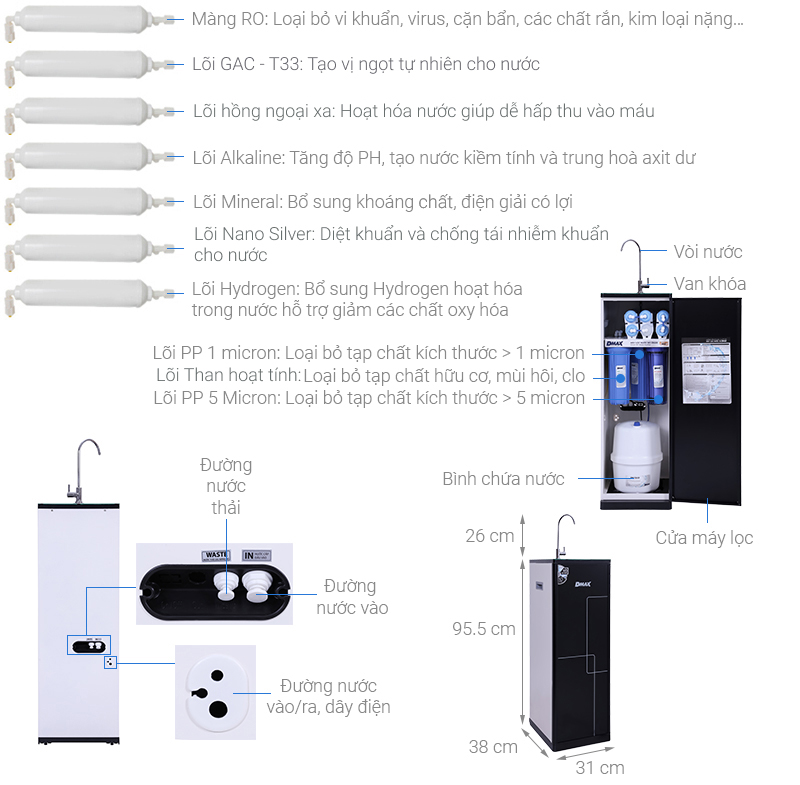 Máy lọc nước RO DMAX LTN002 10 lõi