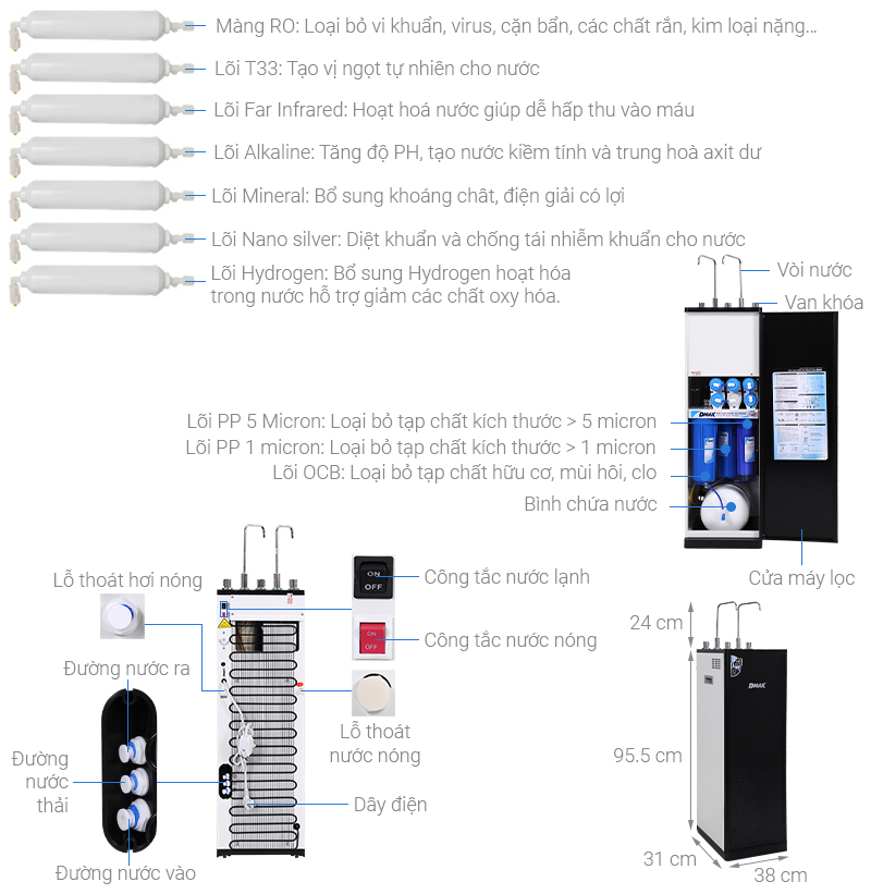 Máy lọc nước RO nóng nguội lạnh Dmax LNT003 10 lõi