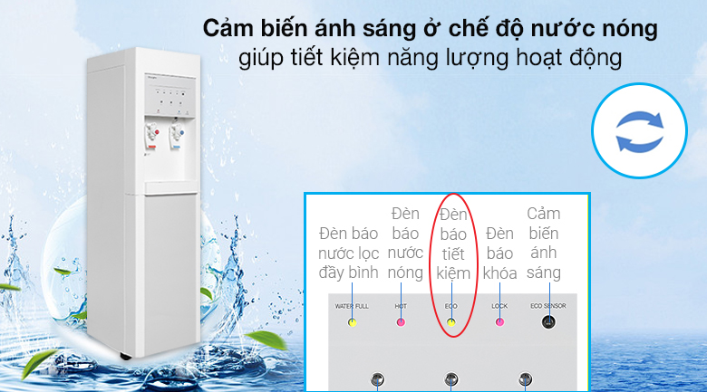 Công nghệ cảm biến ánh sáng - Máy lọc nước RO nóng lạnh ChungHo CHP-3800ST1 4 lõi