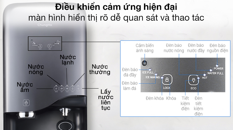 Bảng điều khiển cảm ứng - Máy lọc nước RO nóng lạnh ChungHo CHP-5380S2 4 lõi 