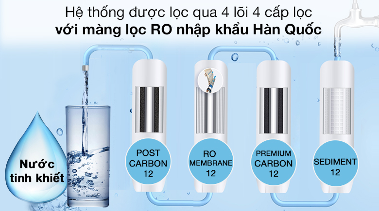 Hệ thống 4 bộ lọc - Máy lọc nước RO nóng lạnh ChungHo CHP-5380S2 4 lõi 