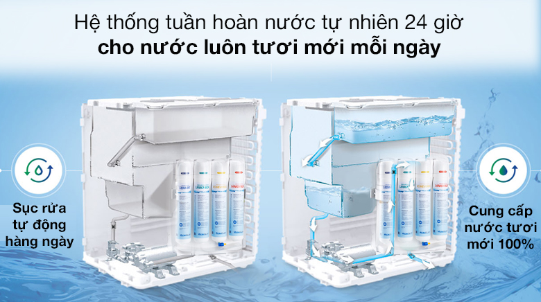 Tuần hoàn nước tự nhiên 24 giờ - Máy lọc nước RO nóng lạnh ChungHo CHP-5380S2 4 lõi 