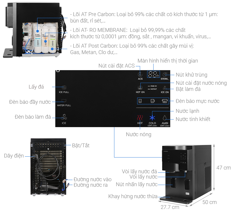 Máy lọc nước RO nóng nguội lạnh, làm đá ChungHo GWI-60C9560M 3 lõi