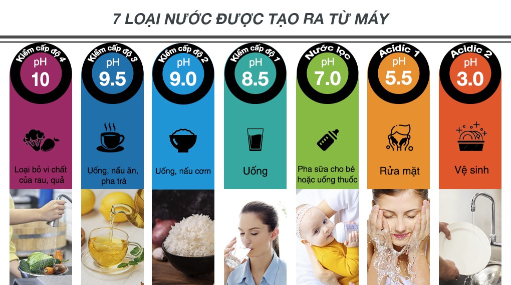 Máy lọc nước điện giải ion kiềm Panasonic TK-AS66 5 tấm điện cực