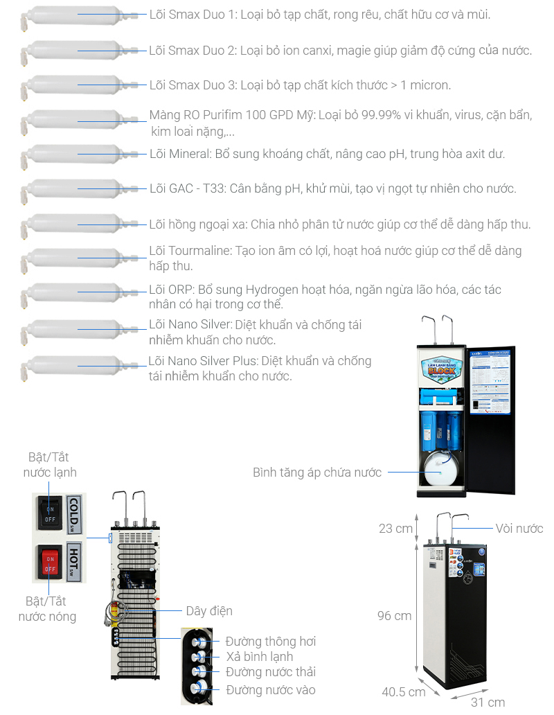 Máy lọc nước RO nóng nguội lạnh Karofi KAD-D66 11 lõi