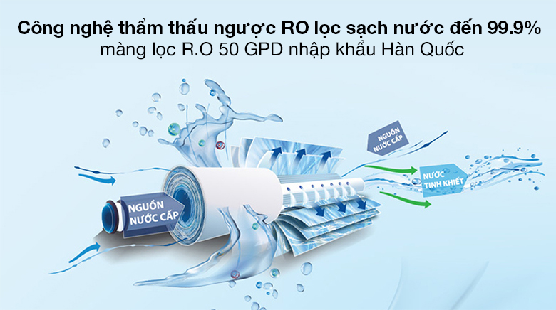 Lõi RO Hàn Quốc - Máy lọc nước RO nóng lạnh Sunhouse SHA76214CK-S 9 lõi