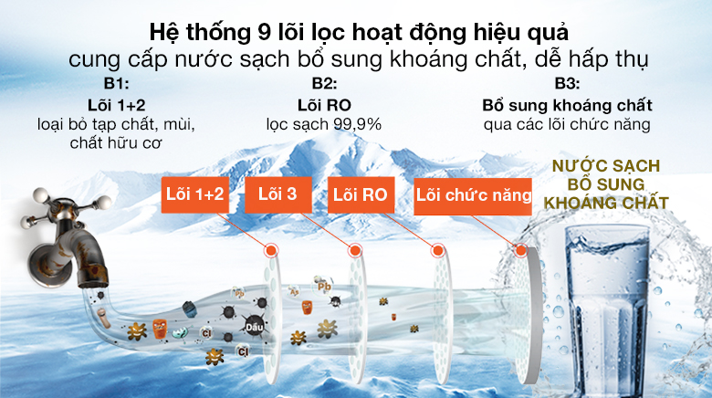 Hệ thống 9 lõi lọc - Máy lọc nước RO nóng lạnh Sunhouse SHA76214CK-S 9 lõi