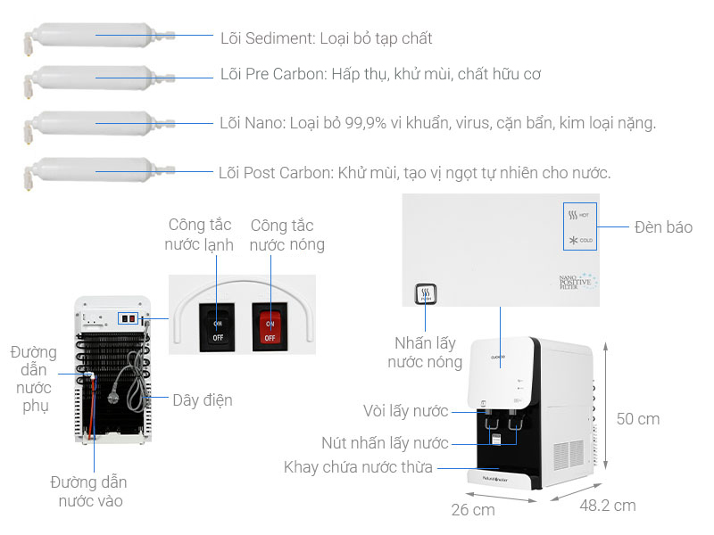 Máy lọc nước Nano nóng lạnh Cuckoo CP-FN601HW 4 lõi