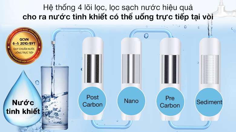 4lõi lọc - Máy lọc nước Nano nóng lạnh Cuckoo CP-FN601SW 4 lõi