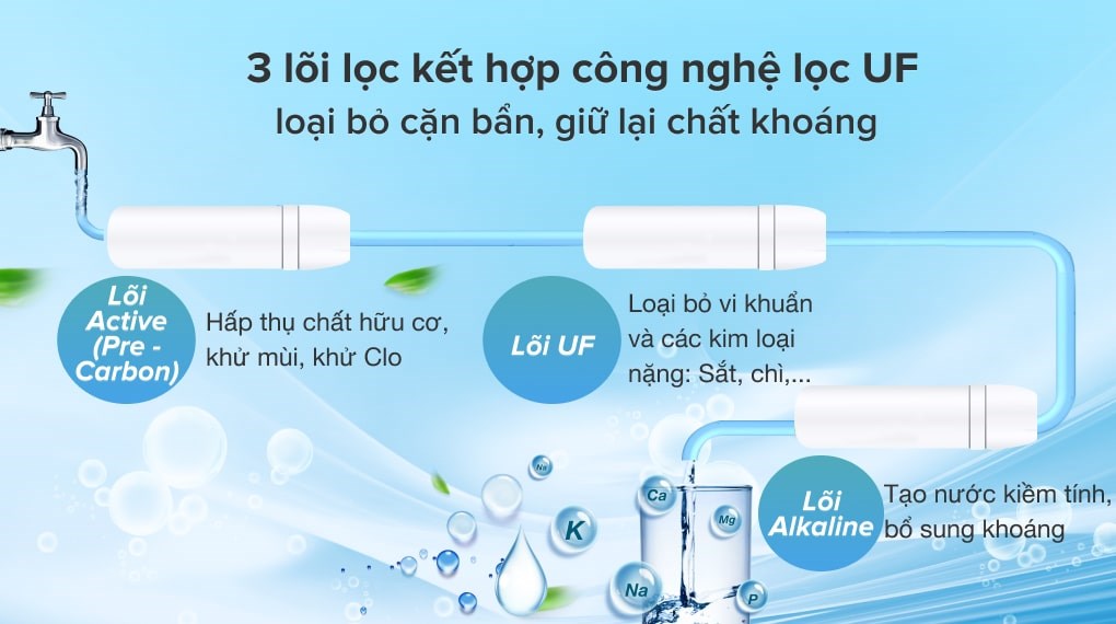 Máy lọc nước UF Cuckoo CP-M021W 3 lõi