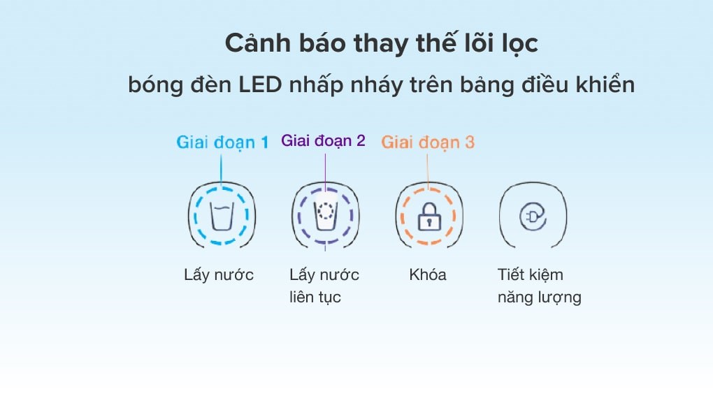 Máy lọc nước UF Cuckoo CP-M021W 3 lõi