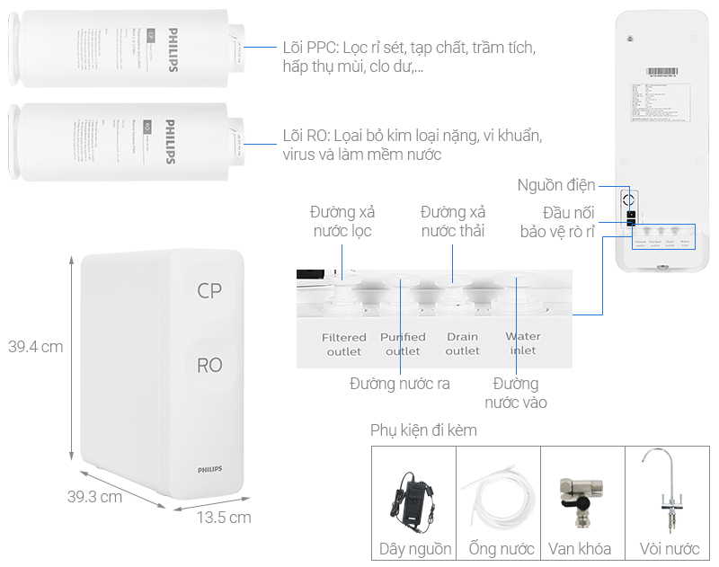 Philips Water Filtration System AUT2015 AUT3015 Installation Guideline 