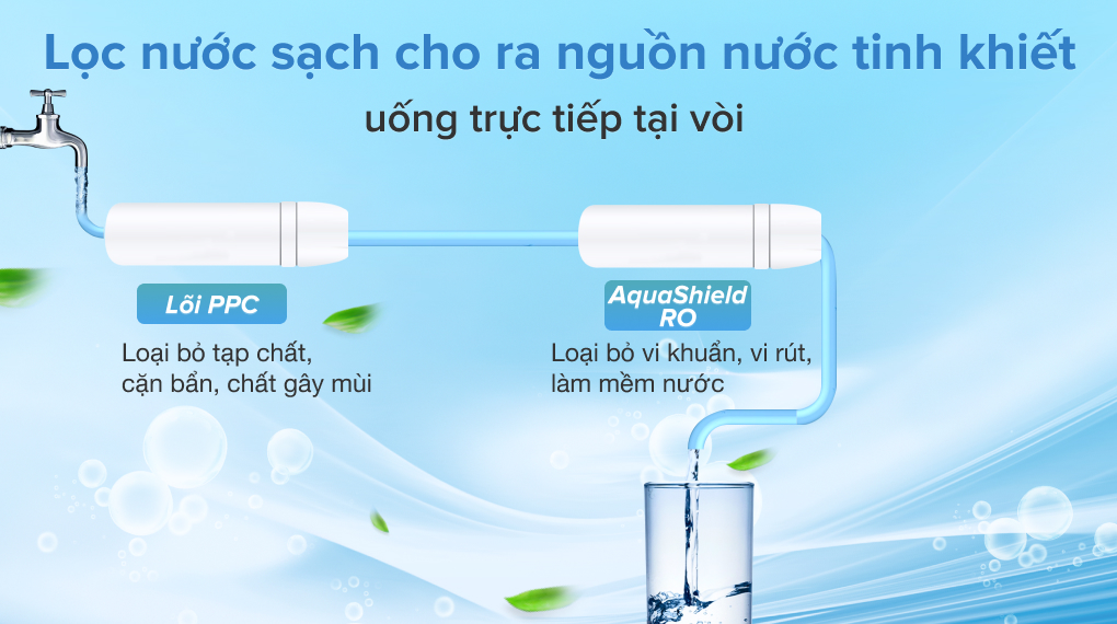 Máy lọc nước RO Philips AUT2015 2 lõi