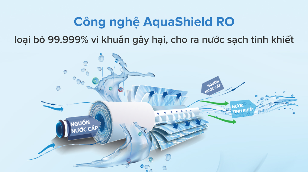 Máy lọc nước RO Philips AUT3015 2 lõi