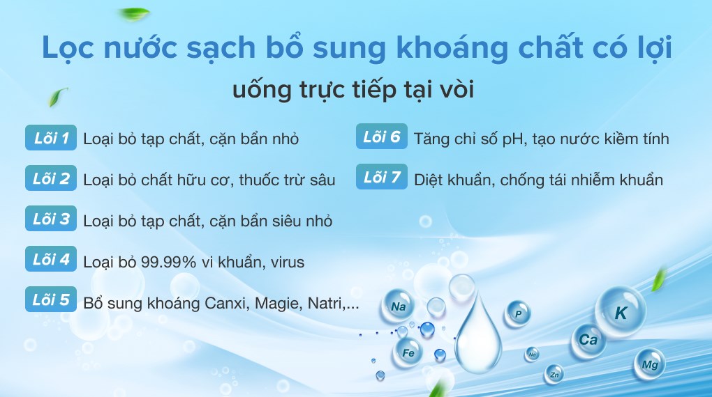 Máy lọc nước RO Sunhouse SHA8866K 7 lõi