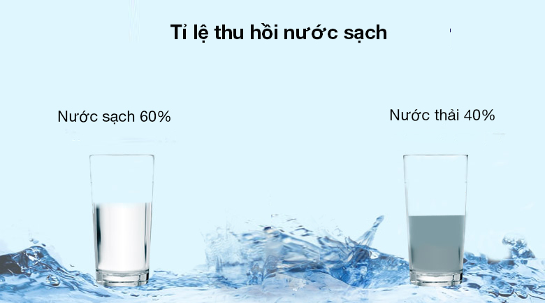 Máy lọc nước ion kiềm IonFarms Alpha-1500 - Cung cấp tỉ lệ thu hồi nước sạch/nước thải là 6/4