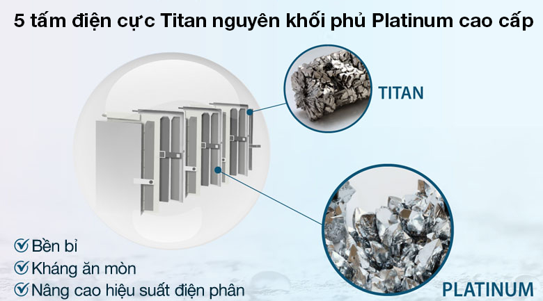 Máy lọc nước ion kiềm IonFarms Alpha-1500 - Sử dụng 5 tấm điện cực Titan nguyên khối phủ Platinum cao cấp