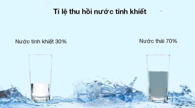 Máy lọc nước RO Coway P-6320R 4 lõi - Tỉ lệ thu hồi nước tinh khiết 3/7