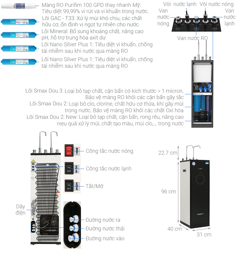 Máy lọc nước RO nóng nguội lạnh Karofi Optimus Duo O-D138 8 lõi