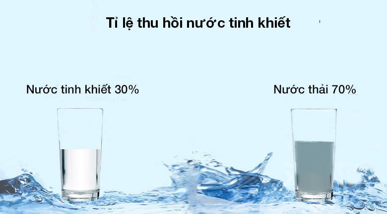 Máy lọc nước RO Sunhouse SHA88113K 10 lõi - Tỷ lệ lọc - thải là 3/7, cho nước tinh khiết thu hồi đến 30%