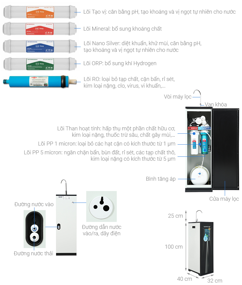 Máy lọc nước RO Sunhouse SHA8879K 8 lõi