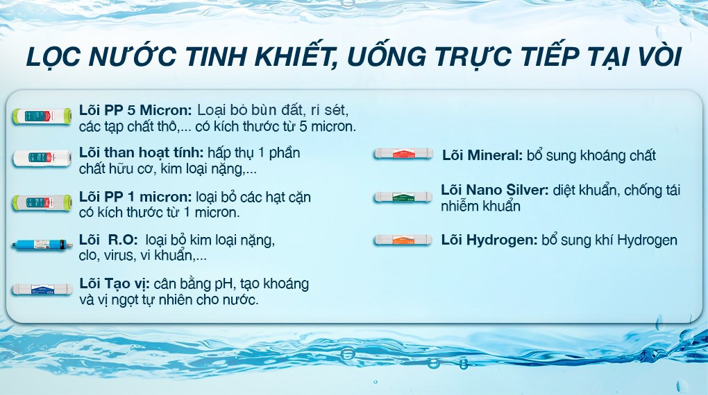 Máy lọc nước RO Sunhouse SHA8879K 8 lõi