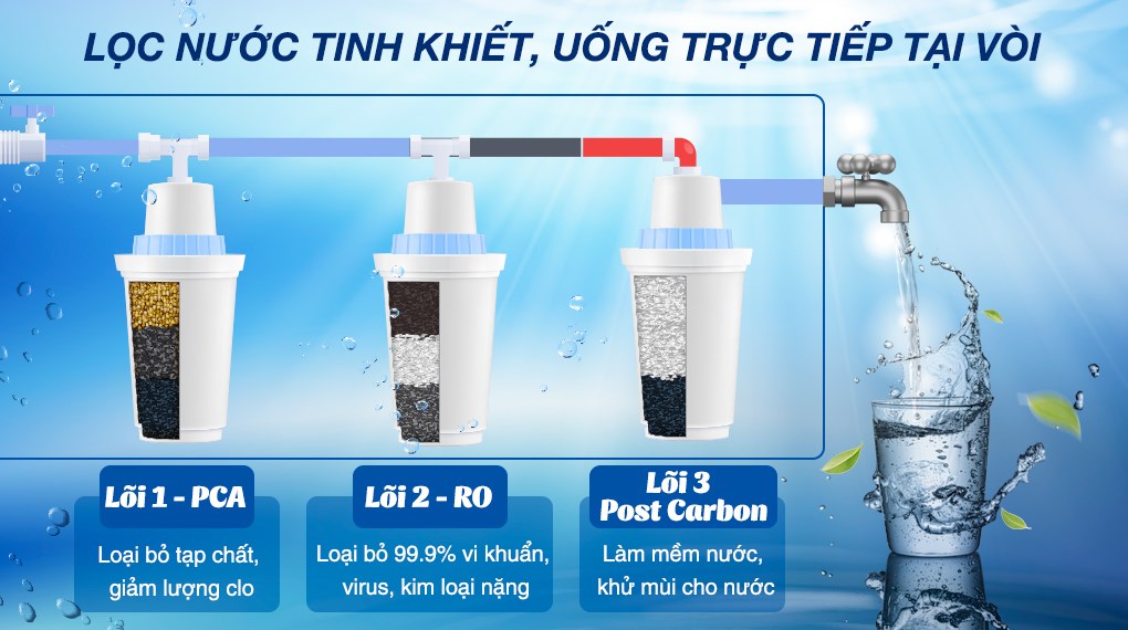 Máy lọc nước RO nóng nguội lạnh Toshiba TWP-W1905SV(MB) 3 lõi - 3