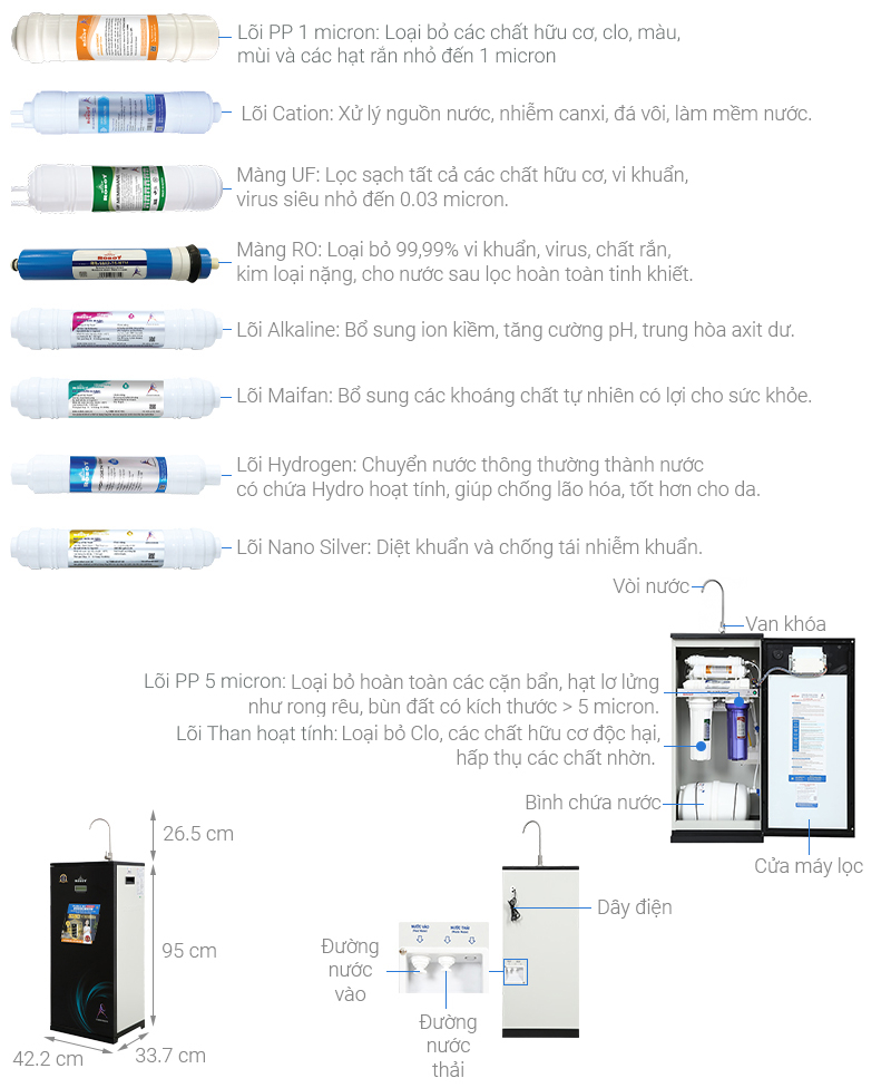 Máy lọc nước RO ROBOT SPRING-X10GUR 10 lõi