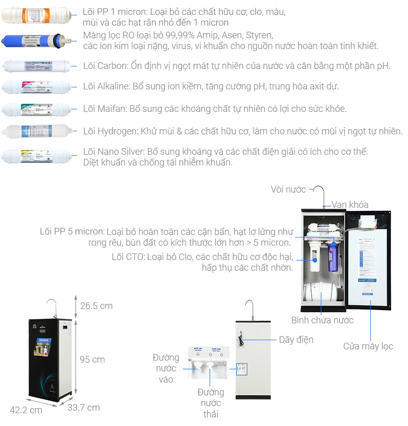 Máy lọc nước RO lọc nước mặn, nước lợ ROBOT SPRING-X9GN 9 lõi