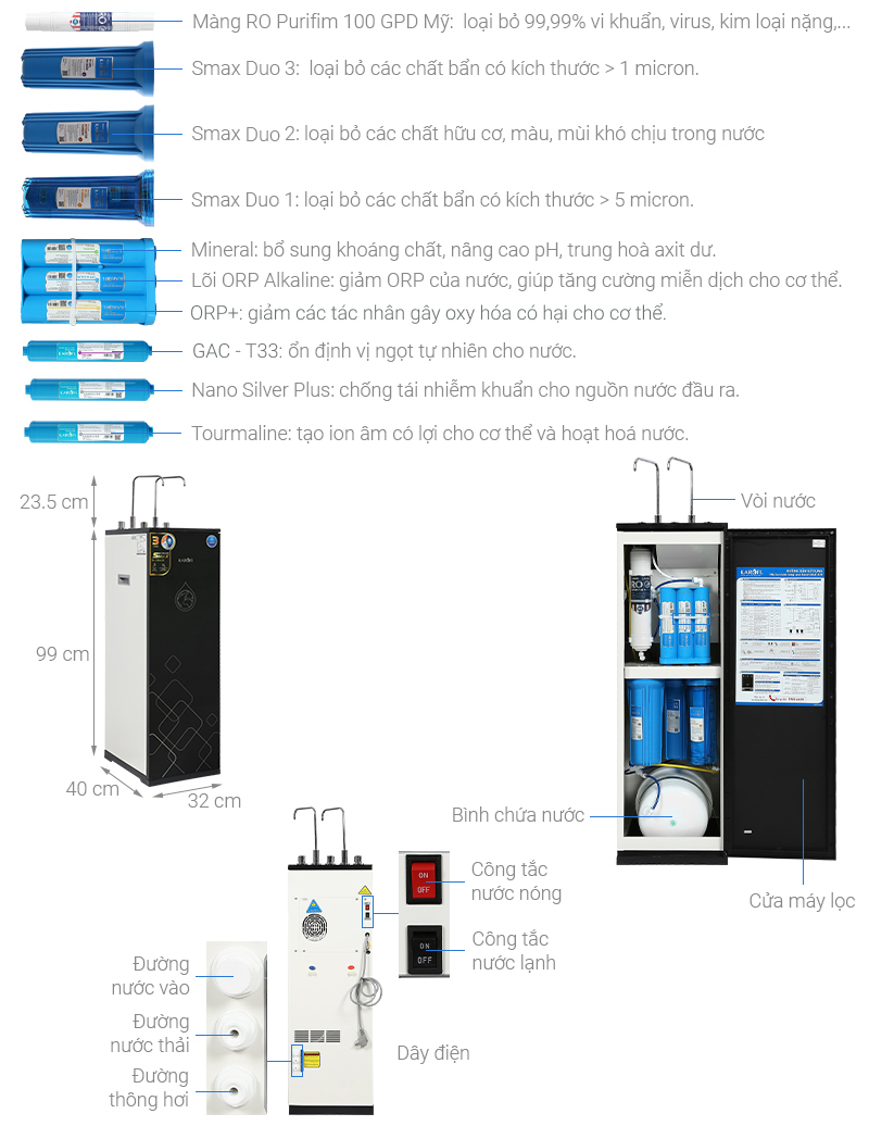 Máy lọc nước RO nóng nguội lạnh Karofi KAD-X39 10 lõi